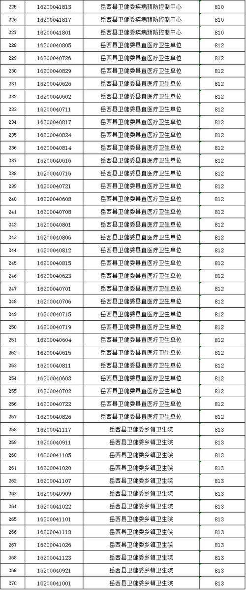 岳西县事业单位招聘信息全面解析