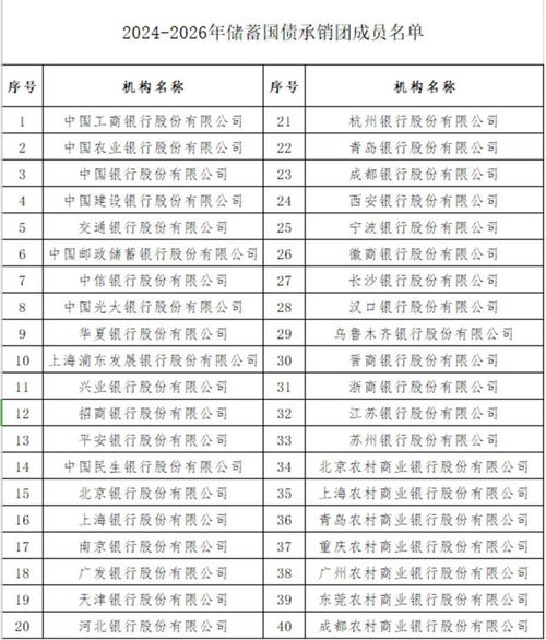 解析发行大量国债的行为属性