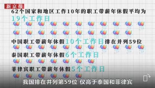 我国国家法定节假日天数解析